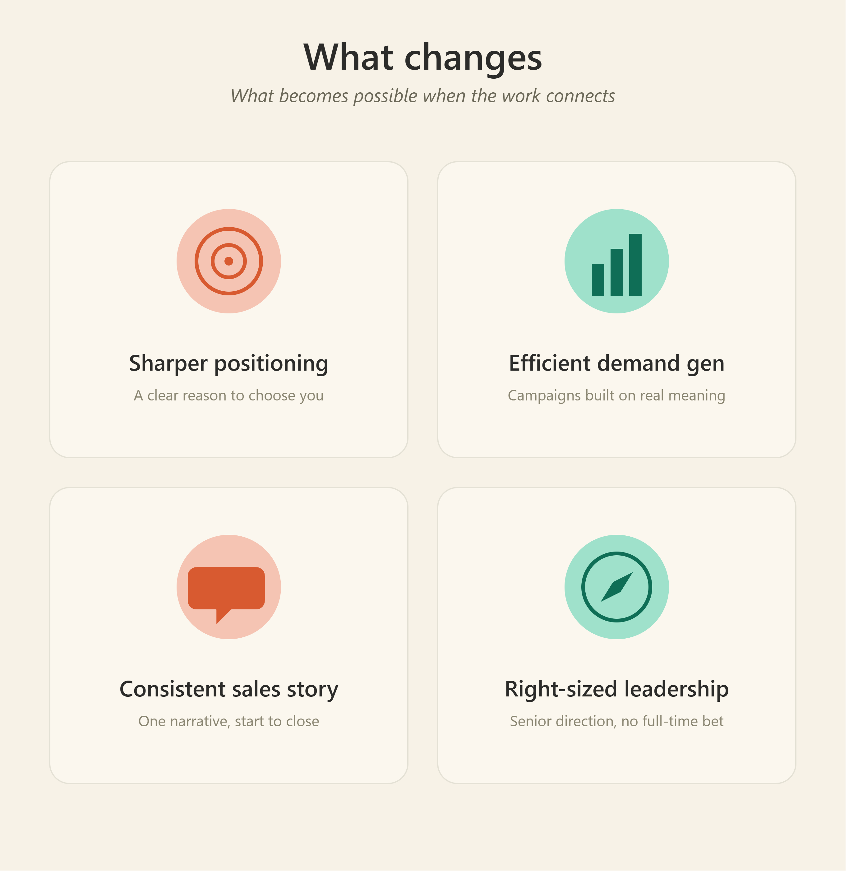 Four connected outcomes: sharper positioning, efficient demand generation, a consistent sales story, and right-sized leadership.